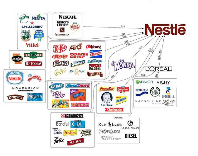 nestle-subsidiaries